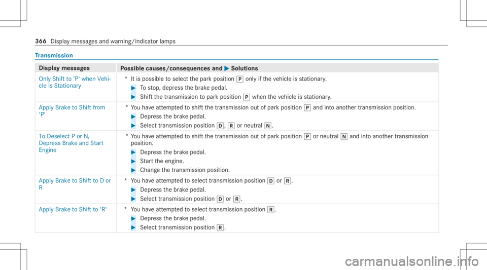 MERCEDES-BENZ E CLASS 2021 Owners Manual Tr
ansmis sion Di
spla ymessag es
Possible causes/conseq uencesand0050 0050
Solutions
Only Shift to'P' when Vehi-
cle isStationary *
Itis possible toselect thepar kposition 005Donlyif th eve h MERCEDES-BENZ E CLASS 2021 Owners Manual Tr
ansmis sion Di
spla ymessag es
Possible causes/conseq uencesand0050 0050
Solutions
Only Shift to'P' when Vehi-
cle isStationary *
Itis possible toselect thepar kposition 005Donlyif th eve h