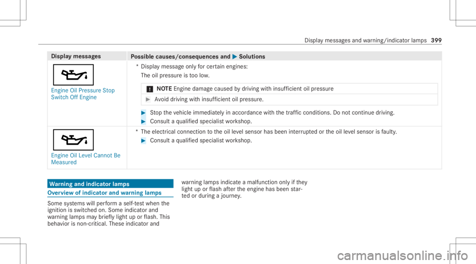 MERCEDES-BENZ E CLASS 2021 Owners Manual Disp
laymes sages
Possible causes/conseq uencesand0050 0050
Solutions
00B3 En gine OilPressure Stop
Switc hOff Engine *D
ispla ymess ageonl yfo rcer tainengi nes:
The oilpr ess ureis toolow.
* NO
TEEn MERCEDES-BENZ E CLASS 2021 Owners Manual Disp
laymes sages
Possible causes/conseq uencesand0050 0050
Solutions
00B3 En gine OilPressure Stop
Switc hOff Engine *D
ispla ymess ageonl yfo rcer tainengi nes:
The oilpr ess ureis toolow.
* NO
TEEn