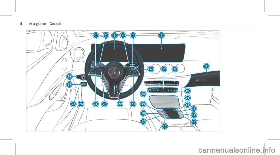 MERCEDES-BENZ E CLASS 2021  Owners Manual 6
Ataglanc e– Coc kpit 