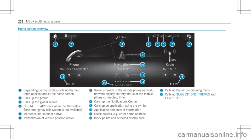 MERCEDES-BENZ E CLASS 2022  Owners Manual Home
scr Home
screen ov een
over er
vie w vie
w 1
Depending onthedispla y,calls upthe/r st
th re eapplications orthehome screen
2 Calls upthepr o/le
3 Calls uptheglobal search
4 SOS NOTREA DY(onl yw