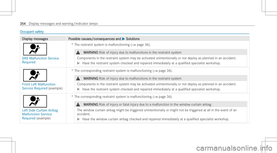 MERCEDES-BENZ E CLASS 2022  Owners Manual Occupant
safe Occupant
safety ty
DisplaDispla
ymessag y
messag es P es
Possible causes/conseq ossible
causes/conseq uencesand uences
and0050 0050
Solut ions Solut
ions
0075
SRS Malfunction Service
Req