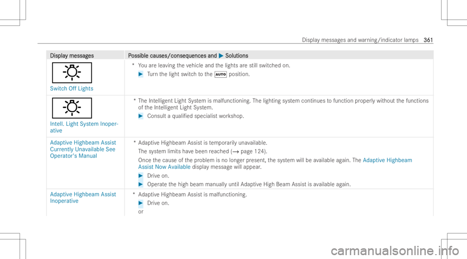 MERCEDES-BENZ E CLASS 2022  Owners Manual DisplaDispla
ymessag y
messag es P es
Possible causes/conseq ossible
causes/conseq uencesand uences
and0050 0050
Soluti ons Soluti
ons
:
Switch OffLights *Y
ouarelea ving theve hicle andthelights ares