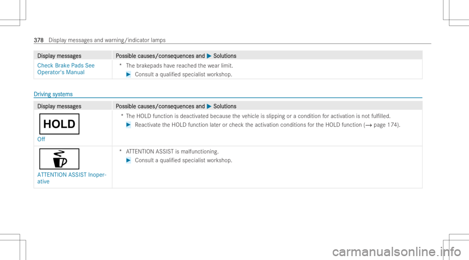 MERCEDES-BENZ E CLASS 2022  Owners Manual DisplaDispla
ymessag y
messag es P es
Possible causes/conseq ossible
causes/conseq uencesand uences
and0050 0050
Soluti ons Soluti
ons
Check BrakePadsSee
Opera tor'sManua l *T
hebrak epads have re