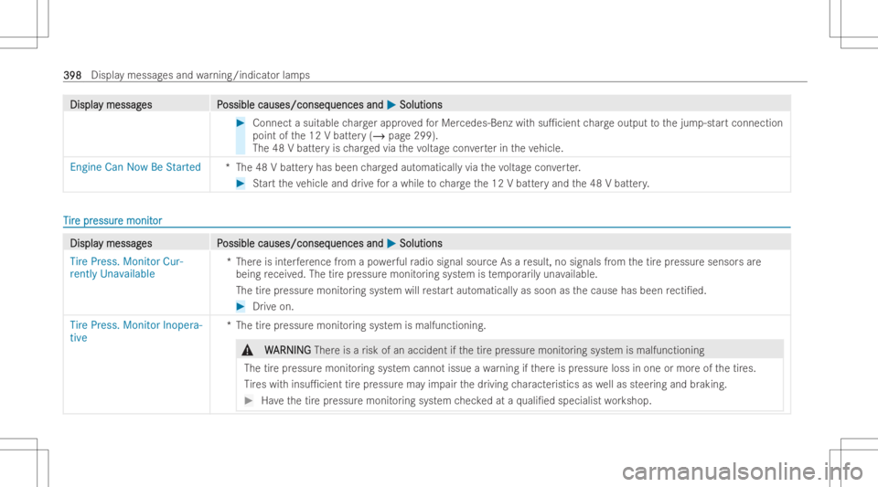 MERCEDES-BENZ E CLASS 2022  Owners Manual DisplaDispla
ymessag y
messag es P es
Possible causes/conseq ossible
causes/conseq uencesand uences
and0050 0050
Soluti ons Soluti
ons #
Connect asuit able charge rappr ovedfo rMer cedes-Benz withsu1