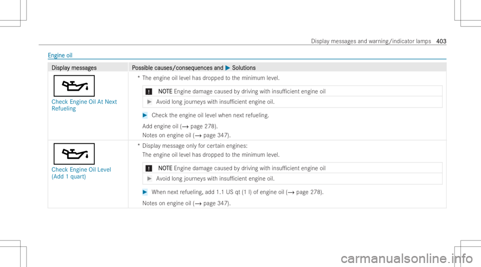 MERCEDES-BENZ E CLASS 2022  Owners Manual Engi
neoil Engi
neoil DisplaDispla
ymessag y
messag es P es
Possible causes/conseq ossible
causes/consequences and uences
and0050 0050
Solu tions Solu
tions
00B3
Che ckEngine OilAtNext
Ref ueling *T
h