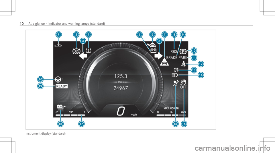 MERCEDES-BENZ EQB 2023 User Guide Ins
trumen tdispl ay(standa rd) 1010
At
aglan ce–Indi catorand warning lamps(standar d) 
