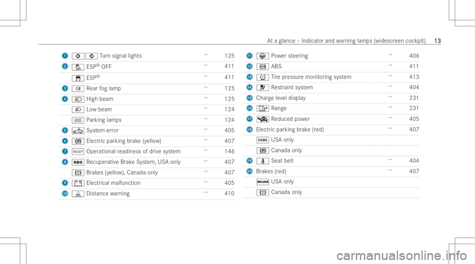 MERCEDES-BENZ EQB 2023 User Guide 1
003E003D Turn sign allights →
125
2 00BB ESP®
OFF →
411
00E5 ESP®
→
411
3 005E Rear foglam p →
125
4 0057 Highbeam →
125
0058 Lowbea m →
124
0060 Parking lamps →
124
5 00D6 System er