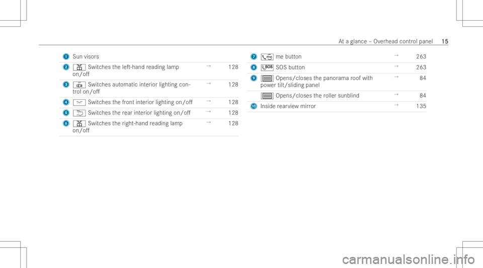 MERCEDES-BENZ EQB 2023 User Guide 1
Sun visors
2 003D Switche sth eleT-h andreadin glam p
on/o. →
128
3 0033 Switches automati cint erior lightin gcon-
tr ol on/o. →
128
4 004A Switches thefront interior lighting on/o. →
128