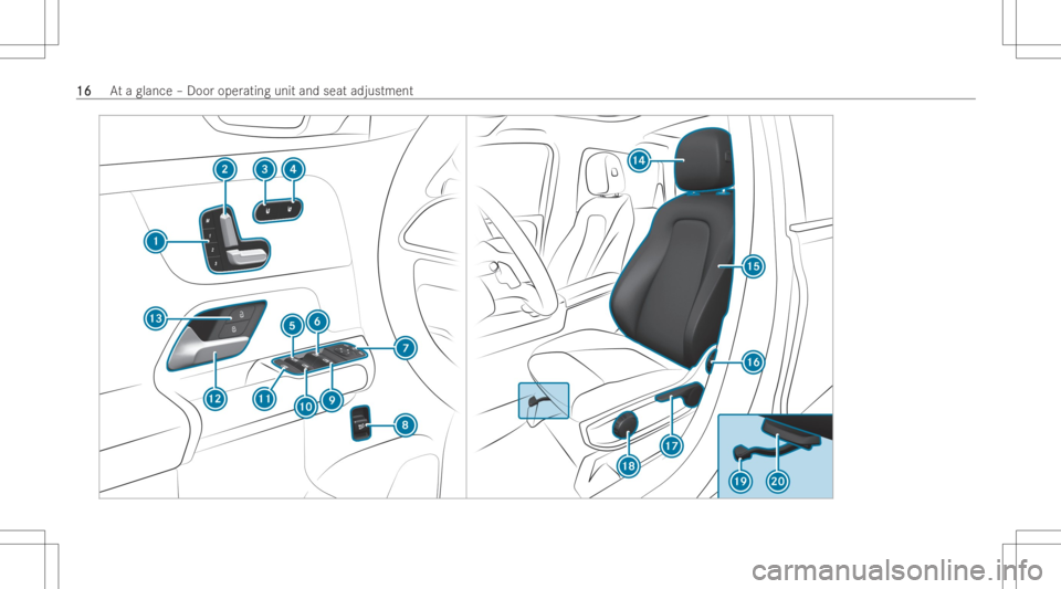 MERCEDES-BENZ EQB 2023 User Guide 1616
At
aglan ce–Door operatinguni tand seat adjustmen t 