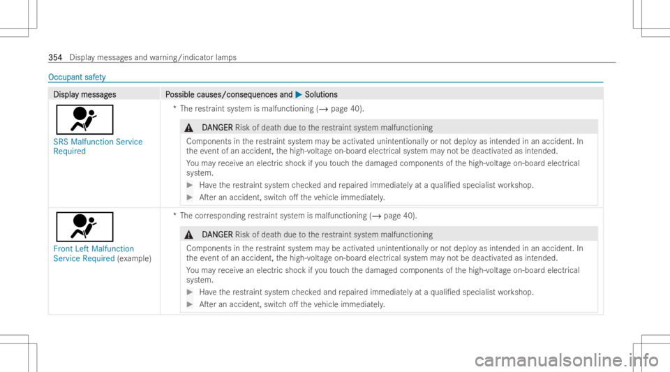 MERCEDES-BENZ EQB 2023  Owners Manual Occupant
safe Occupant
safety ty
DisplaDispla
ymessag y
messag es P es
Possible causes/conseq ossible
causes/conseq uencesand uences
and0050 0050
Solut ions Solut
ions
0075
SRS Malfunction Service
Req
