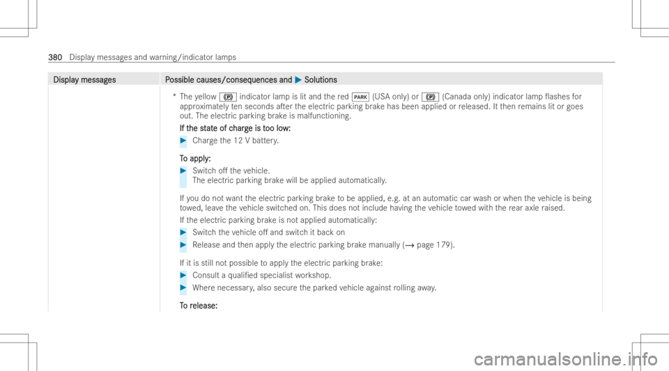 MERCEDES-BENZ EQB 2023  Owners Manual DisplaDispla
ymessag y
messag es P es
Possible causes/conseq ossible
causes/conseq uencesand uences
and0050 0050
Soluti ons Soluti
ons
*T heyello w0024 indicat orlam pis lit and there d0049 (USAonl y)