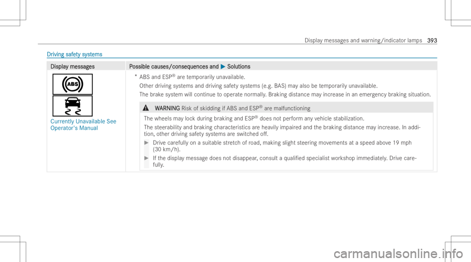 MERCEDES-BENZ EQB 2023  Owners Manual DrDr
iving safe iving
safety syst ty
systems ems
DisplaDispla
ymessag y
messag es P es
Possible causes/conseq ossible
causes/conseq uencesand uences
and0050 0050
Soluti ons Soluti
ons
0025
00E5
Cu rre