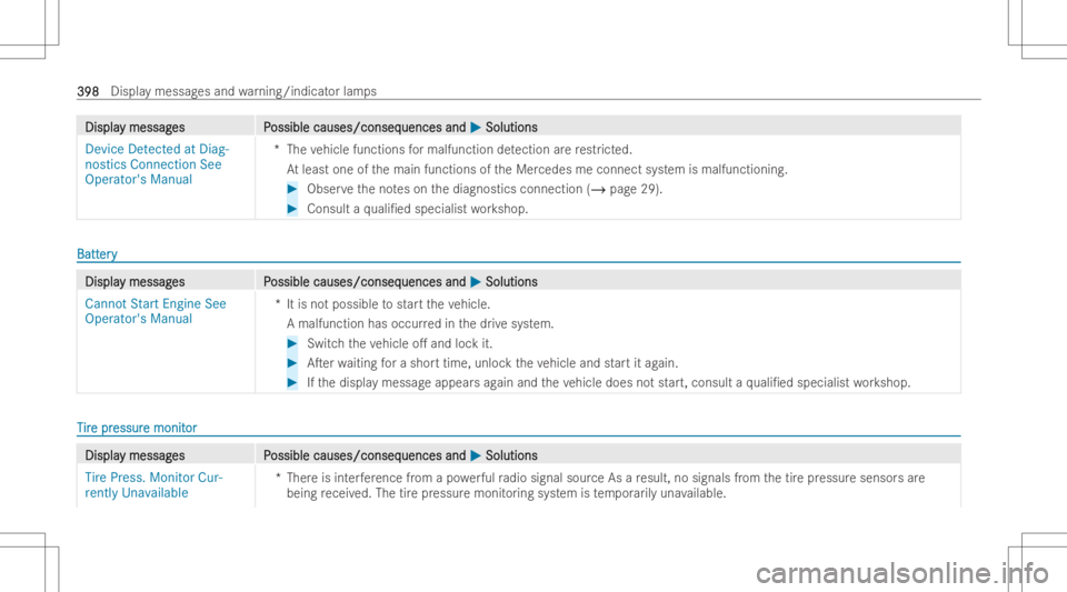 MERCEDES-BENZ EQB 2023  Owners Manual DisplaDispla
ymessag y
messag es P es
Possible causes/conseq ossible
causes/conseq uencesand uences
and0050 0050
Soluti ons Soluti
ons
Device Detected atDiag-
nostics Connection See
Opera tor'sMan