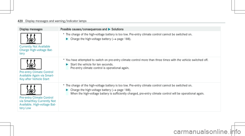 MERCEDES-BENZ EQE 2023  Owners Manual �D�i�s�p�l�a�y� �m�e�s�s�a�g�e�s�P�o�s�s�i�b�l�e� �c�a�u�s�e�s�/�c�o�n�s�e�q�u�e�n�c�e�s� �a�n�d� �P� �S�o�l�u�t�i�o�n�s
�;
�C�u�r�r�e�n�t�l�y� �N�o�t� �A�v�a�i�l�a�b�l�e� 
�C�h�a�r�g�e� �H�i�g�h�-�v�