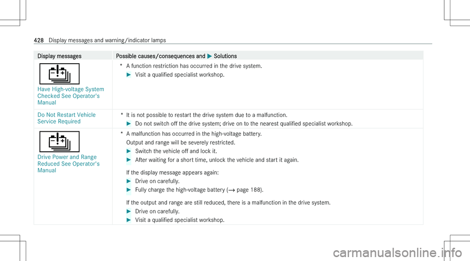 MERCEDES-BENZ EQE 2023  Owners Manual �D�i�s�p�l�a�y� �m�e�s�s�a�g�e�s�P�o�s�s�i�b�l�e� �c�a�u�s�e�s�/�c�o�n�s�e�q�u�e�n�c�e�s� �a�n�d� �P� �S�o�l�u�t�i�o�n�s
�