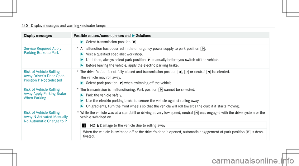 MERCEDES-BENZ EQE 2023  Owners Manual �D�i�s�p�l�a�y� �m�e�s�s�a�g�e�s�P�o�s�s�i�b�l�e� �c�a�u�s�e�s�/�c�o�n�s�e�q�u�e�n�c�e�s� �a�n�d� �P� �S�o�l�u�t�i�o�n�s��S�e�l�e�c�t� �t�r�a�n�s�m�i�s�s�i�o�n� �p�o�s�i�t�i�o�n�  �^�.�S�e�r�v�i�c�e�