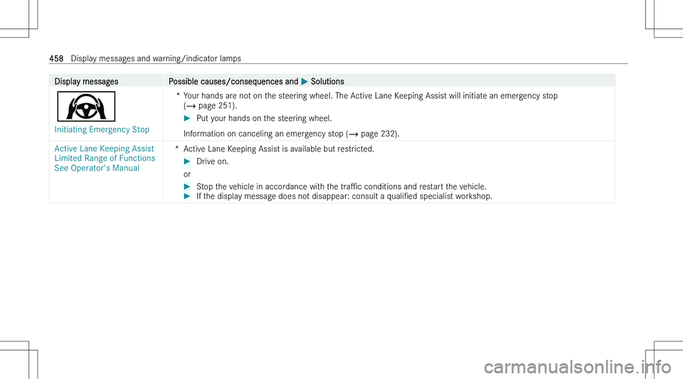MERCEDES-BENZ EQE 2023  Owners Manual �D�i�s�p�l�a�y� �m�e�s�s�a�g�e�s�P�o�s�s�i�b�l�e� �c�a�u�s�e�s�/�c�o�n�s�e�q�u�e�n�c�e�s� �a�n�d� �P� �S�o�l�u�t�i�o�n�s
�Ø
�I�n�i�t�i�a�t�i�n�g� �E�m�e�r�g�e�n�c�y� �S�t�o�p
�*�Y�o�u�r� �h�a�n�d�s� 