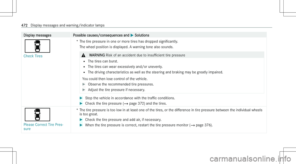 MERCEDES-BENZ EQE 2023  Owners Manual �D�i�s�p�l�a�y� �m�e�s�s�a�g�e�s�P�o�s�s�i�b�l�e� �c�a�u�s�e�s�/�c�o�n�s�e�q�u�e�n�c�e�s� �a�n�d� �P� �S�o�l�u�t�i�o�n�s
�é
�C�h�e�c�k� �T�i�r�e�s
�*�T�h�e� �t�i�r�e� �p�r�e�s�s�u�r�e� �i�n� �o�n�e� 