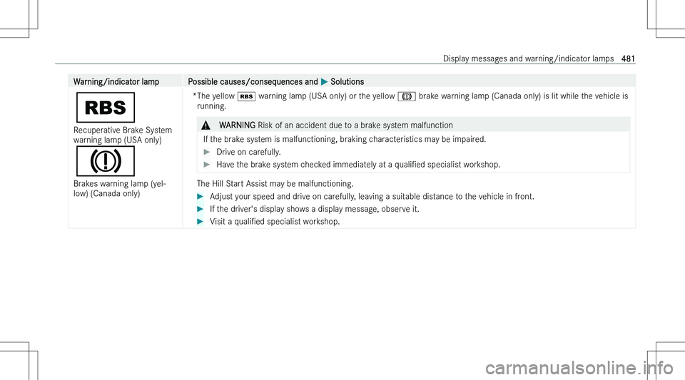 MERCEDES-BENZ EQE 2023  Owners Manual �W�a�r�n�i�n�g�/�i�n�d�i�c�a�t�o�r� �l�a�m�p�P�o�s�s�i�b�l�e� �c�a�u�s�e�s�/�c�o�n�s�e�q�u�e�n�c�e�s� �a�n�d� �P� �S�o�l�u�t�i�o�n�s
�