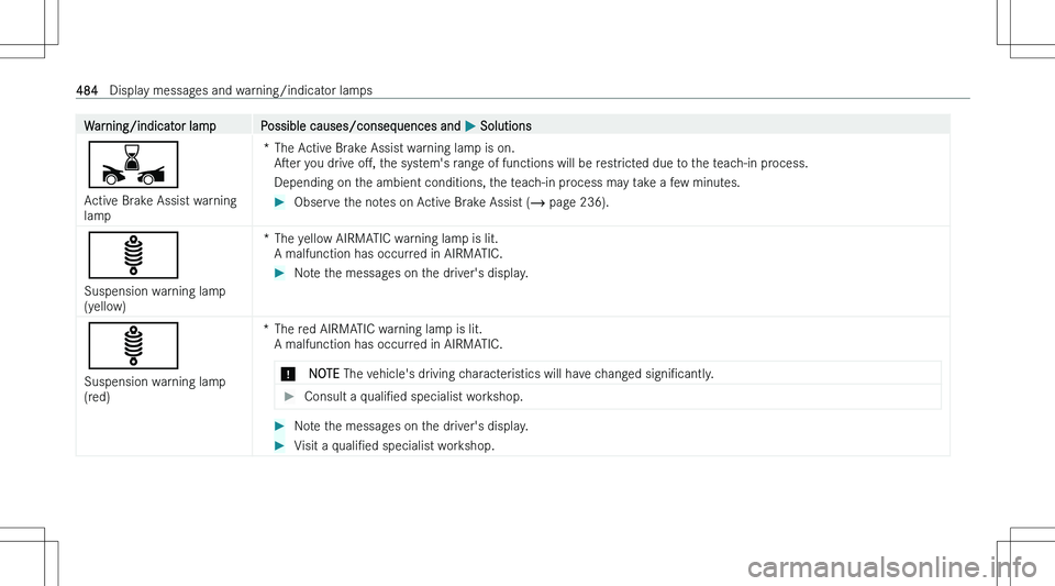 MERCEDES-BENZ EQE 2023  Owners Manual �W�a�r�n�i�n�g�/�i�n�d�i�c�a�t�o�r� �l�a�m�p�P�o�s�s�i�b�l�e� �c�a�u�s�e�s�/�c�o�n�s�e�q�u�e�n�c�e�s� �a�n�d� �P� �S�o�l�u�t�i�o�n�s
�