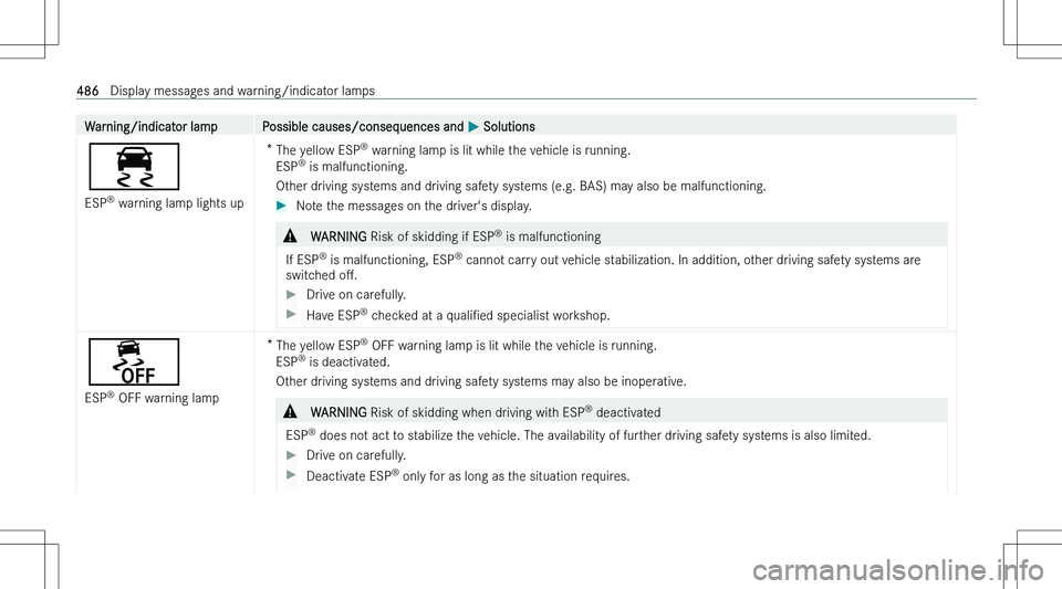 MERCEDES-BENZ EQE 2023  Owners Manual �W�a�r�n�i�n�g�/�i�n�d�i�c�a�t�o�r� �l�a�m�p�P�o�s�s�i�b�l�e� �c�a�u�s�e�s�/�c�o�n�s�e�q�u�e�n�c�e�s� �a�n�d� �P� �S�o�l�u�t�i�o�n�s
�