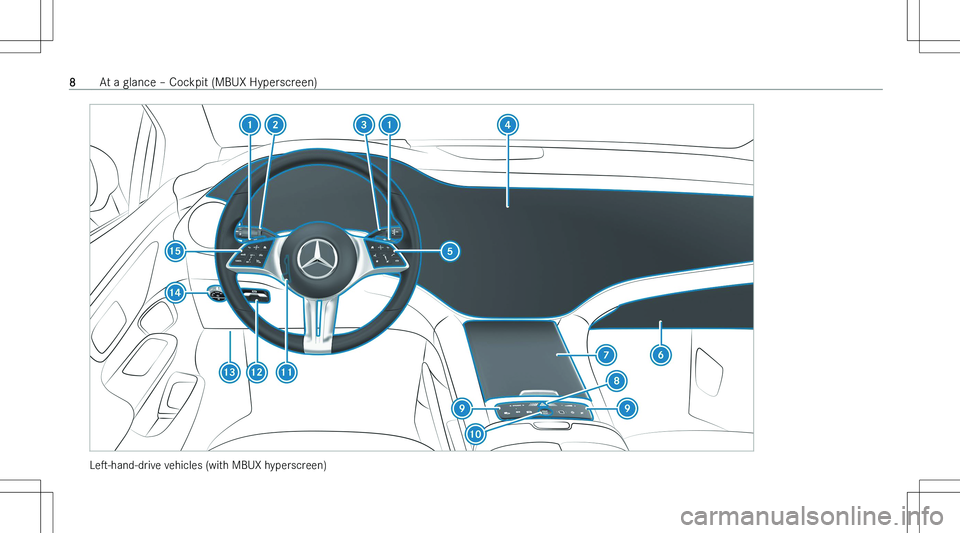 MERCEDES-BENZ EQE 2023  Owners Manual �L�es�-�h�a�n�d�-�d�r�i�v�e� �v�e�h�i�c�l�e�s� �(�w�i�t�h� �M�B�U�X� �h�y�p�e�r�s�c�r�e�e�n�)
�8�A�t� �a� �g�l�a�n�c�e� !