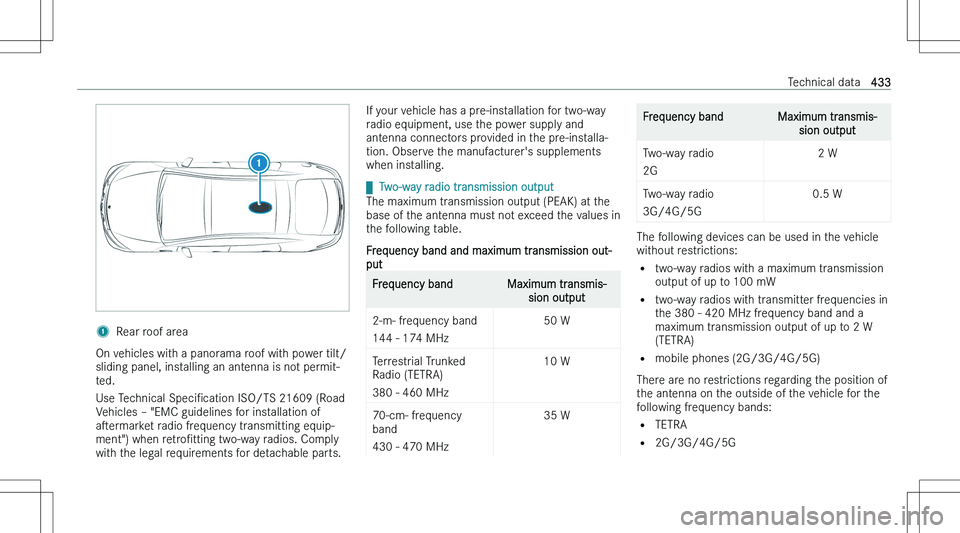 MERCEDES-BENZ EQS 2023  Owners Manual �1�R�e�a�r� �r�o�o�f� �a�r�e�a
�O�n� �v�e�h�i�c�l�e�s� �w�i�t�h� �a� �p�a�n�o�r�a�m�a� �r�o�o�f� �w�i�t�h� �p�o�w�e�r� �t�i�l�t�/
�s�l�i�d�i�n�g� �p�a�n�e�l�,� �i�n�s�t�a�l�l�i�n�g� �a�n� �a�n�t�e�n�n