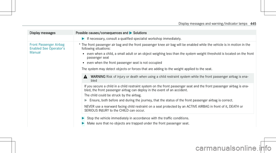 MERCEDES-BENZ EQS 2023  Owners Manual �D�i�s�p�l�a�y� �m�e�s�s�a�g�e�s�P�o�s�s�i�b�l�e� �c�a�u�s�e�s�/�c�o�n�s�e�q�u�e�n�c�e�s� �a�n�d� �P� �S�o�l�u�t�i�o�n�s��I�f� �n�e�c�e�s�s�a�r�y�,� �c�o�n�s�u�l�t� �a�  �q�u�a�l�iN�e�d� �s�p�e�c�i�