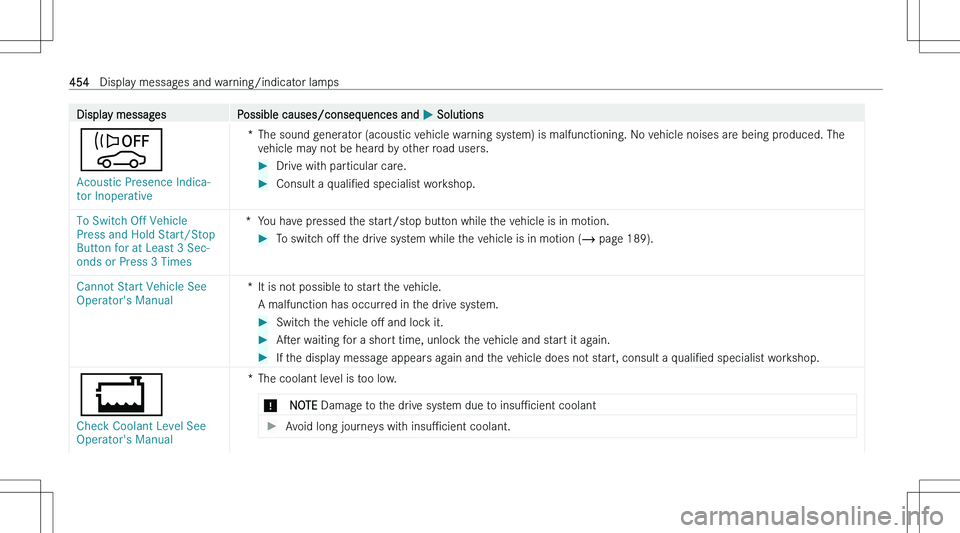 MERCEDES-BENZ EQS 2023  Owners Manual �D�i�s�p�l�a�y� �m�e�s�s�a�g�e�s�P�o�s�s�i�b�l�e� �c�a�u�s�e�s�/�c�o�n�s�e�q�u�e�n�c�e�s� �a�n�d� �P� �S�o�l�u�t�i�o�n�s
�