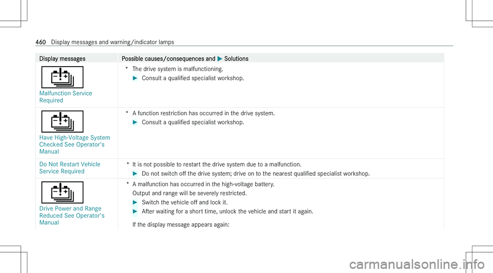 MERCEDES-BENZ EQS 2023  Owners Manual �D�i�s�p�l�a�y� �m�e�s�s�a�g�e�s�P�o�s�s�i�b�l�e� �c�a�u�s�e�s�/�c�o�n�s�e�q�u�e�n�c�e�s� �a�n�d� �P� �S�o�l�u�t�i�o�n�s
�