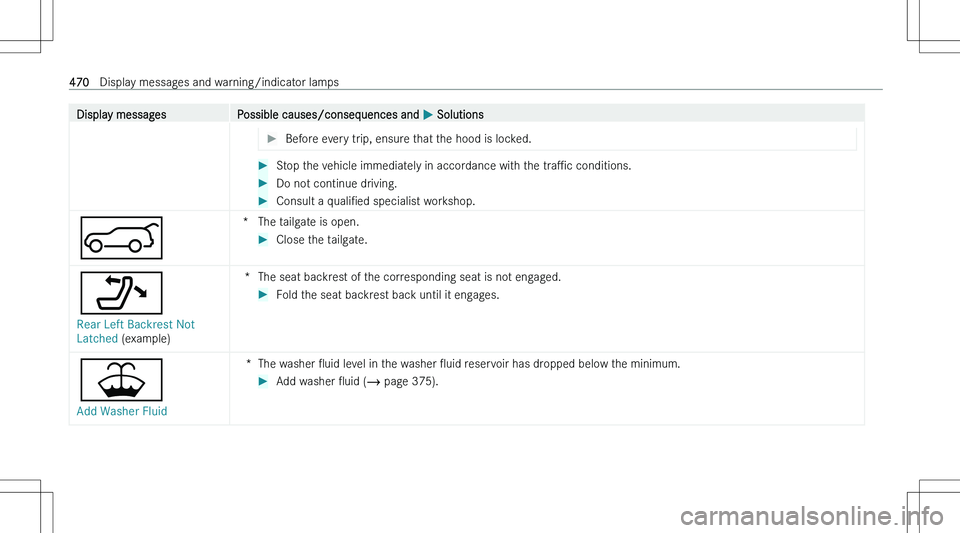 MERCEDES-BENZ EQS 2023  Owners Manual �D�i�s�p�l�a�y� �m�e�s�s�a�g�e�s�P�o�s�s�i�b�l�e� �c�a�u�s�e�s�/�c�o�n�s�e�q�u�e�n�c�e�s� �a�n�d� �P� �S�o�l�u�t�i�o�n�s��B�e�f�o�r�e� �e�v�e�r�y� �t�r�i�p�,� �e�n�s�u�r�e� �t�h�a�t� �t�h�e� �h�o�o�d