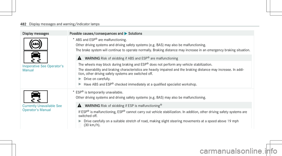MERCEDES-BENZ EQS 2023  Owners Manual �D�i�s�p�l�a�y� �m�e�s�s�a�g�e�s�P�o�s�s�i�b�l�e� �c�a�u�s�e�s�/�c�o�n�s�e�q�u�e�n�c�e�s� �a�n�d� �P� �S�o�l�u�t�i�o�n�s
�%
�