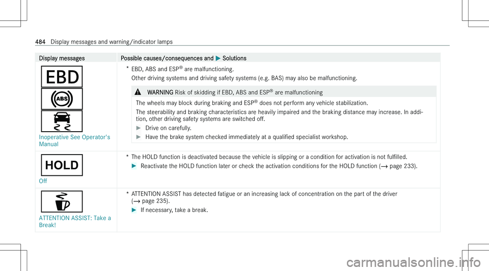 MERCEDES-BENZ EQS 2023  Owners Manual �D�i�s�p�l�a�y� �m�e�s�s�a�g�e�s�P�o�s�s�i�b�l�e� �c�a�u�s�e�s�/�c�o�n�s�e�q�u�e�n�c�e�s� �a�n�d� �P� �S�o�l�u�t�i�o�n�s
�z
�%
�
