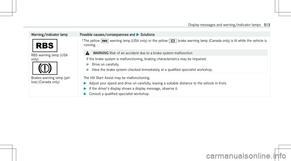 MERCEDES-BENZ EQS 2023  Owners Manual �W�a�r�n�i�n�g�/�i�n�d�i�c�a�t�o�r� �l�a�m�p�P�o�s�s�i�b�l�e� �c�a�u�s�e�s�/�c�o�n�s�e�q�u�e�n�c�e�s� �a�n�d� �P� �S�o�l�u�t�i�o�n�s
�