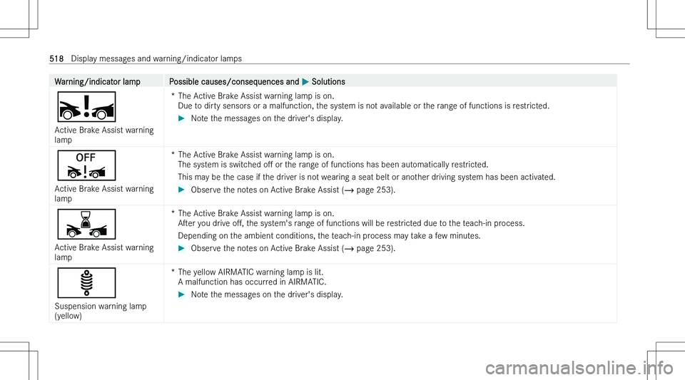 MERCEDES-BENZ EQS 2023  Owners Manual �W�a�r�n�i�n�g�/�i�n�d�i�c�a�t�o�r� �l�a�m�p�P�o�s�s�i�b�l�e� �c�a�u�s�e�s�/�c�o�n�s�e�q�u�e�n�c�e�s� �a�n�d� �P� �S�o�l�u�t�i�o�n�s
�