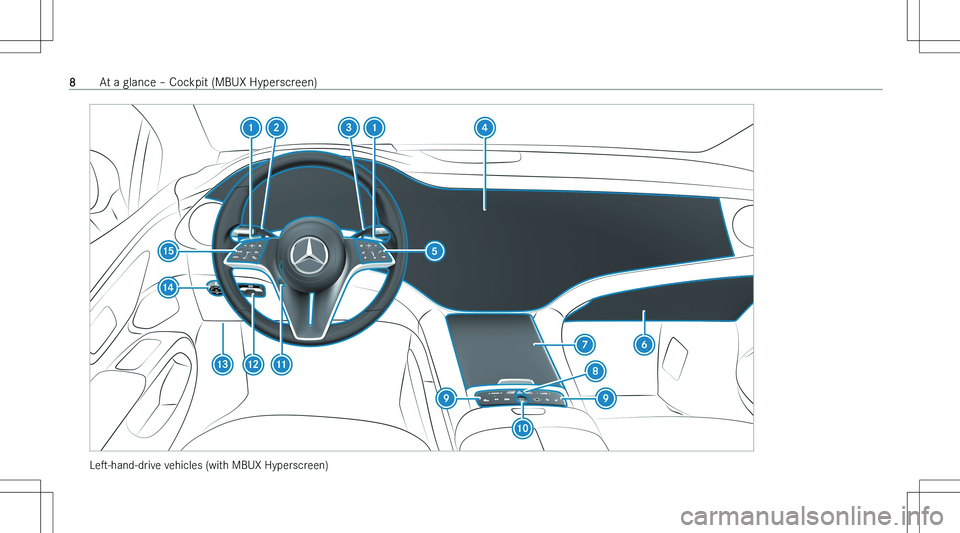 MERCEDES-BENZ EQS 2023  Owners Manual �L�es�-�h�a�n�d�-�d�r�i�v�e� �v�e�h�i�c�l�e�s� �(�w�i�t�h� �M�B�U�X� �H�y�p�e�r�s�c�r�e�e�n�)
�8�A�t� �a� �g�l�a�n�c�e� !