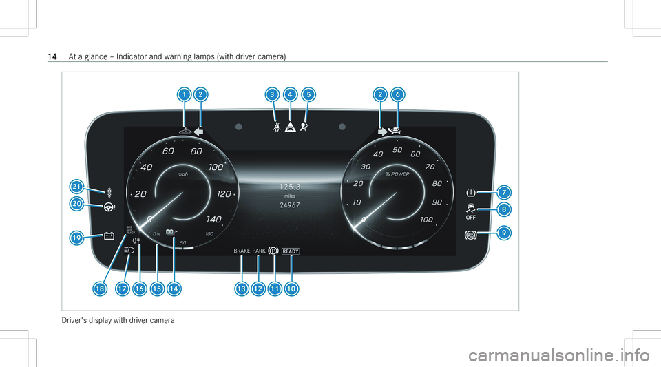 MERCEDES-BENZ EQS SUV 2023 User Guide �D�r�i�v�e�r�\b�s� �d�i�s�p�l�a�y� �w�i�t�h� �d�r�i�v�e�r� �c�a�m�e�r�a
�1�4�A�t� �a� �g�l�a�n�c�e� !