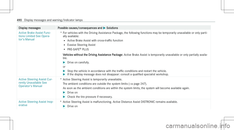 MERCEDES-BENZ EQS SUV 2023  Owners Manual �D�i�s�p�l�a�y� �m�e�s�s�a�g�e�s�P�o�s�s�i�b�l�e� �c�a�u�s�e�s�/�c�o�n�s�e�q�u�e�n�c�e�s� �a�n�d� �P� �S�o�l�u�t�i�o�n�s�A�c�t�i�v�e� �B�r�a�k�e� �A�s�s�i�s�t� �F�u�n�c�-
�t�i�o�n�s� �L�i�m�i�t�e�d� �