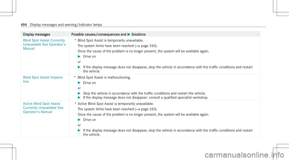 MERCEDES-BENZ EQS SUV 2023  Owners Manual �D�i�s�p�l�a�y� �m�e�s�s�a�g�e�s�P�o�s�s�i�b�l�e� �c�a�u�s�e�s�/�c�o�n�s�e�q�u�e�n�c�e�s� �a�n�d� �P� �S�o�l�u�t�i�o�n�s�B�l�i�n�d� �S�p�o�t� �A�s�s�i�s�t� �C�u�r�r�e�n�t�l�y� 
�U�n�a�v�a�i�l�a�b�l�e�