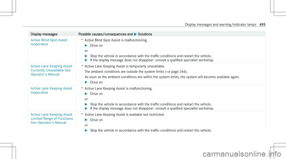 MERCEDES-BENZ EQS SUV 2023  Owners Manual �D�i�s�p�l�a�y� �m�e�s�s�a�g�e�s�P�o�s�s�i�b�l�e� �c�a�u�s�e�s�/�c�o�n�s�e�q�u�e�n�c�e�s� �a�n�d� �P� �S�o�l�u�t�i�o�n�s�A�c�t�i�v�e� �B�l�i�n�d� �S�p�o�t� �A�s�s�i�s�t� 
�I�n�o�p�e�r�a�t�i�v�e�*�A�c�