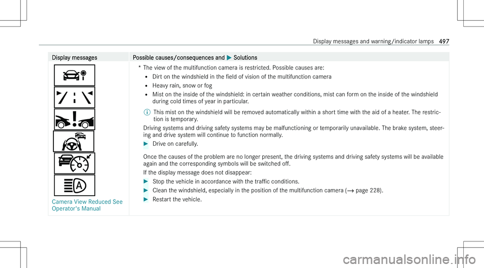 MERCEDES-BENZ EQS SUV 2023  Owners Manual �D�i�s�p�l�a�y� �m�e�s�s�a�g�e�s�P�o�s�s�i�b�l�e� �c�a�u�s�e�s�/�c�o�n�s�e�q�u�e�n�c�e�s� �a�n�d� �P� �S�o�l�u�t�i�o�n�s
�