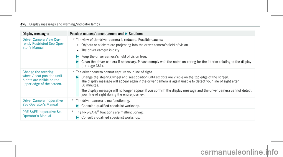 MERCEDES-BENZ EQS SUV 2023  Owners Manual �D�i�s�p�l�a�y� �m�e�s�s�a�g�e�s�P�o�s�s�i�b�l�e� �c�a�u�s�e�s�/�c�o�n�s�e�q�u�e�n�c�e�s� �a�n�d� �P� �S�o�l�u�t�i�o�n�s�D�r�i�v�e�r� �C�a�m�e�r�a� �V�i�e�w� �C�u�r�-
�r�e�n�t�l�y� �R�e�s�t�r�i�c�t�e�
