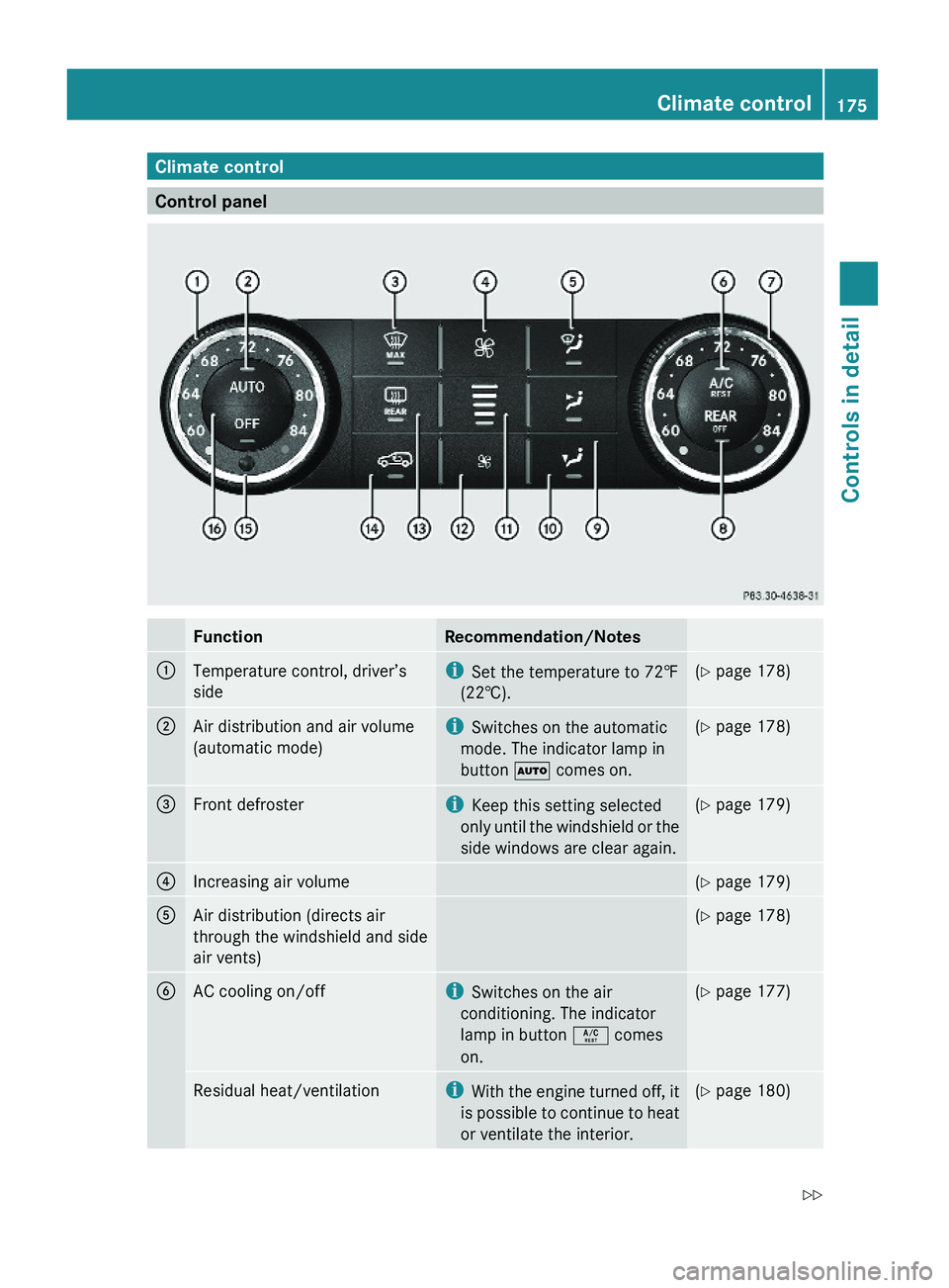 MERCEDES-BENZ GL 2010 Owners Manual Climate control
Control panel
FunctionRecommendation/Notes:Temperature control, driver’s
side
iSet the temperature to 72‡
(22†).
(Y page 178);Air distribution and air volume
(automatic mode)
iSw MERCEDES-BENZ GL 2010 Owners Manual Climate control
Control panel
FunctionRecommendation/Notes:Temperature control, driver’s
side
iSet the temperature to 72‡
(22†).
(Y page 178);Air distribution and air volume
(automatic mode)
iSw