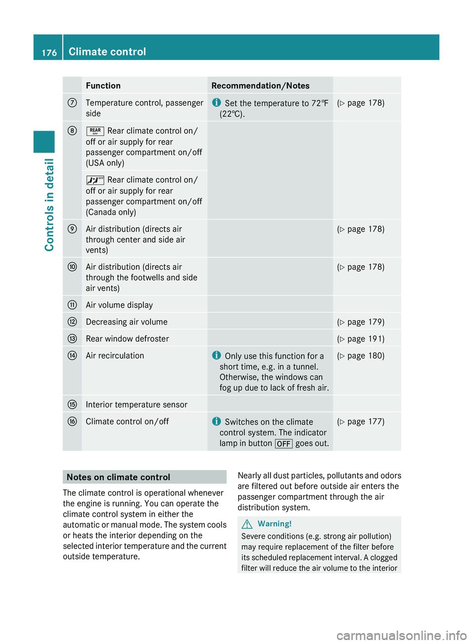 MERCEDES-BENZ GL 2010 Owners Manual FunctionRecommendation/NotesCTemperature control, passenger
sidei Set the temperature to 72‡
(22†).( Y page 178)D± Rear climate control on/
off or air supply for rear
passenger compartment on/o MERCEDES-BENZ GL 2010 Owners Manual FunctionRecommendation/NotesCTemperature control, passenger
sidei Set the temperature to 72‡
(22†).( Y page 178)D± Rear climate control on/
off or air supply for rear
passenger compartment on/o