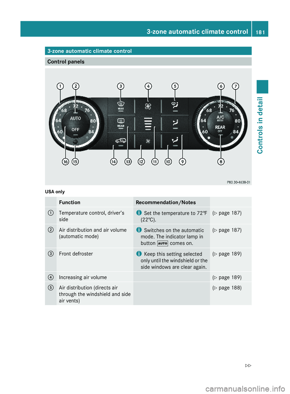MERCEDES-BENZ GL 2010  Owners Manual 3-zone automatic climate control
Control panels
USA onlyFunctionRecommendation/Notes:Temperature control, driver’s
side
iSet the temperature to 72‡
(22†).
(Y page 187);Air distribution and air v