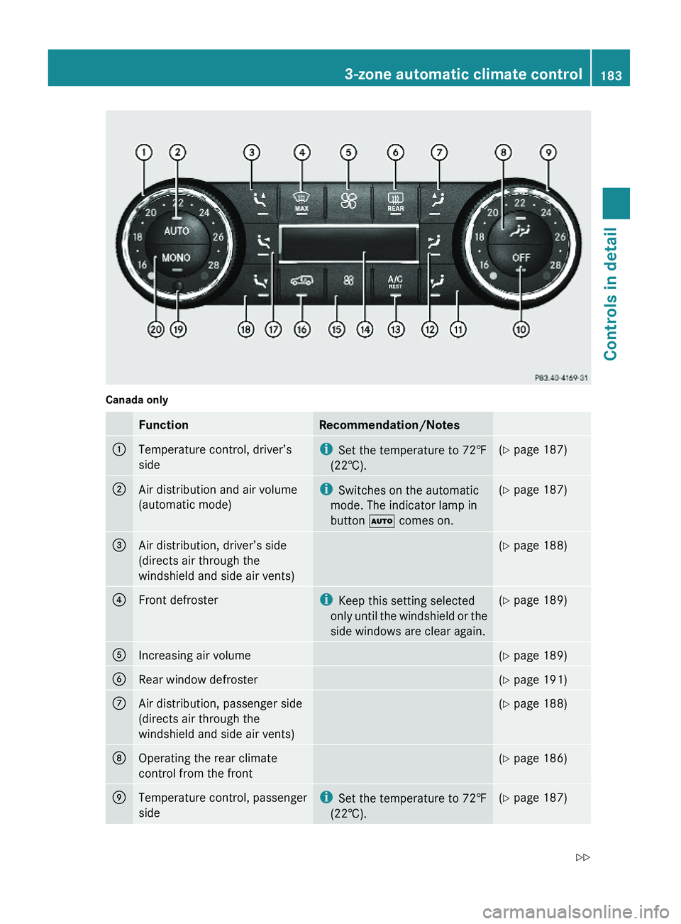 MERCEDES-BENZ GL 2010  Owners Manual Canada onlyFunctionRecommendation/Notes:Temperature control, driver’s
side
iSet the temperature to 72‡
(22†).
(Y page 187);Air distribution and air volume
(automatic mode)
iSwitches on the autom