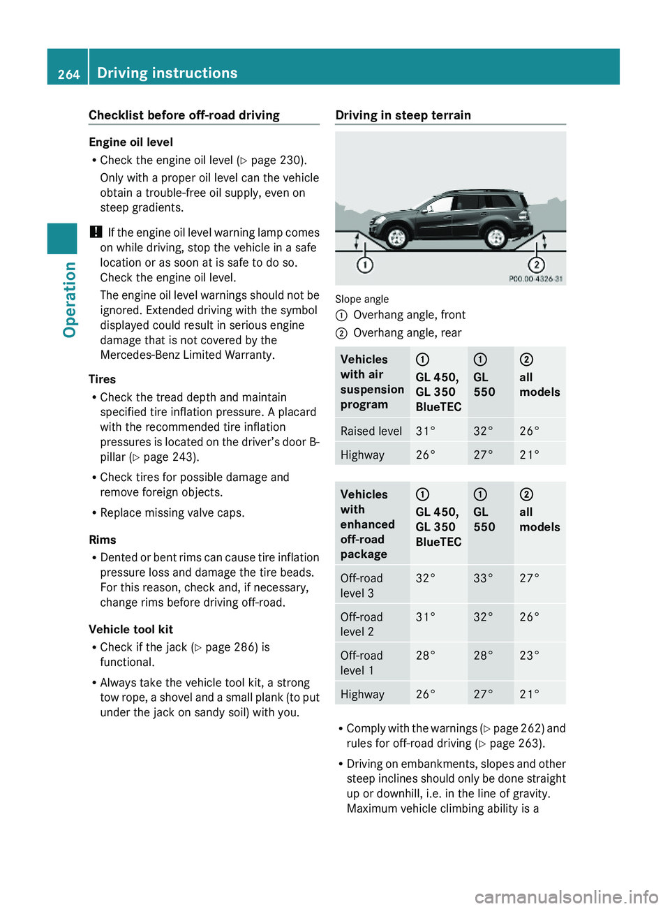 MERCEDES-BENZ GL 2010  Owners Manual Checklist before off-road driving 
Engine oil level
RCheck the engine oil level (Y page 230).
Only with a proper oil level can the vehicle
obtain a trouble-free oil supply, even on
steep gradients.
! 