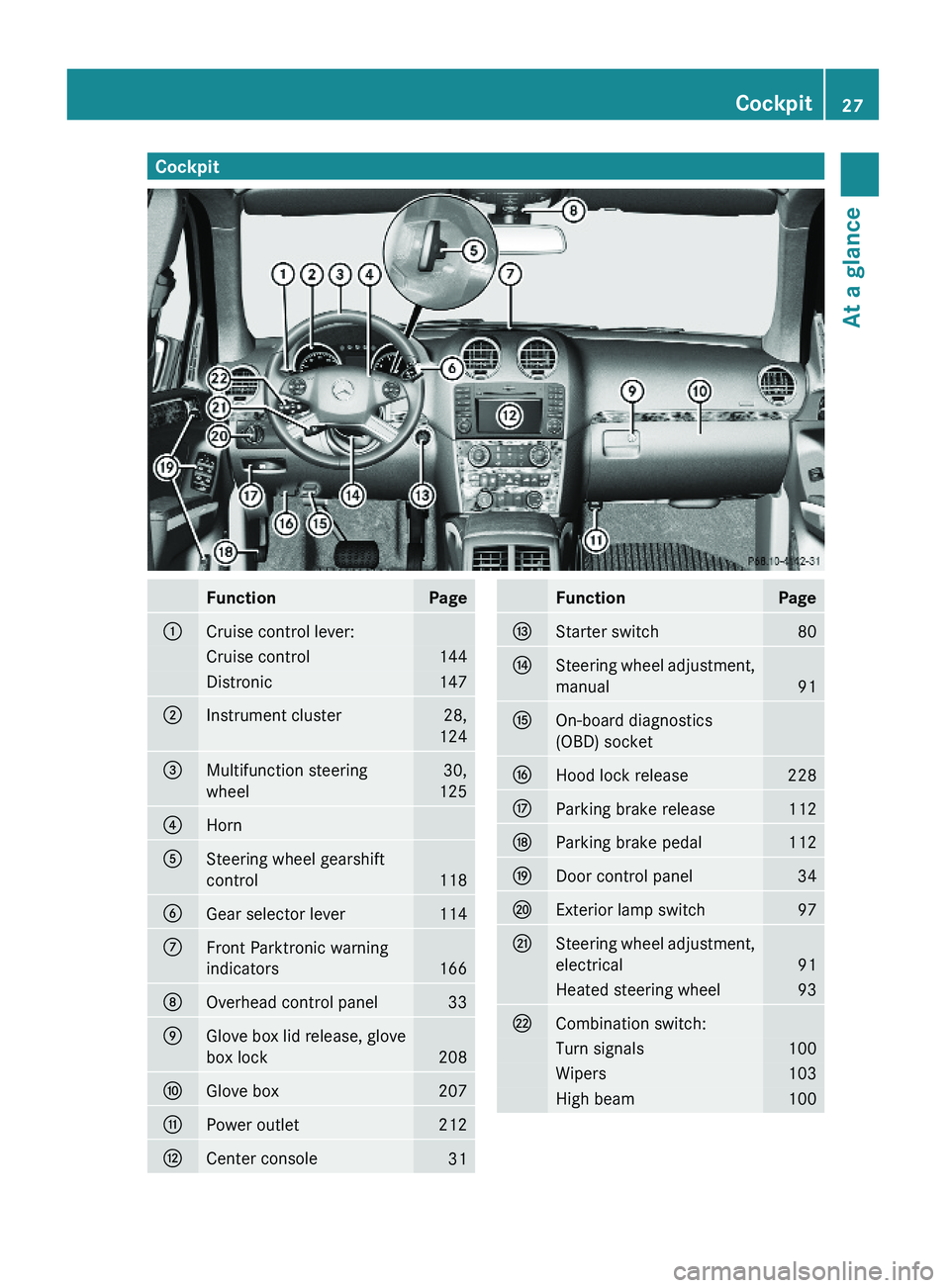 MERCEDES-BENZ GL 2010 Owners Manual CockpitFunctionPage:Cruise control lever:Cruise control144Distronic147;Instrument cluster28,
124
=Multifunction steering
wheel
30,
125
?Horn ASteering wheel gearshift
control118
BGear selector lever11