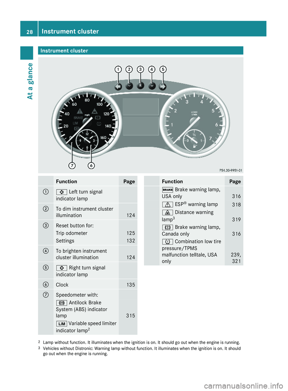 MERCEDES-BENZ GL 2010 Owners Manual Instrument clusterFunctionPage:# Left turn signal
indicator lamp  
;To dim instrument cluster
illumination124
=Reset button for: Trip odometer125Settings132?To brighten instrument
cluster illumination