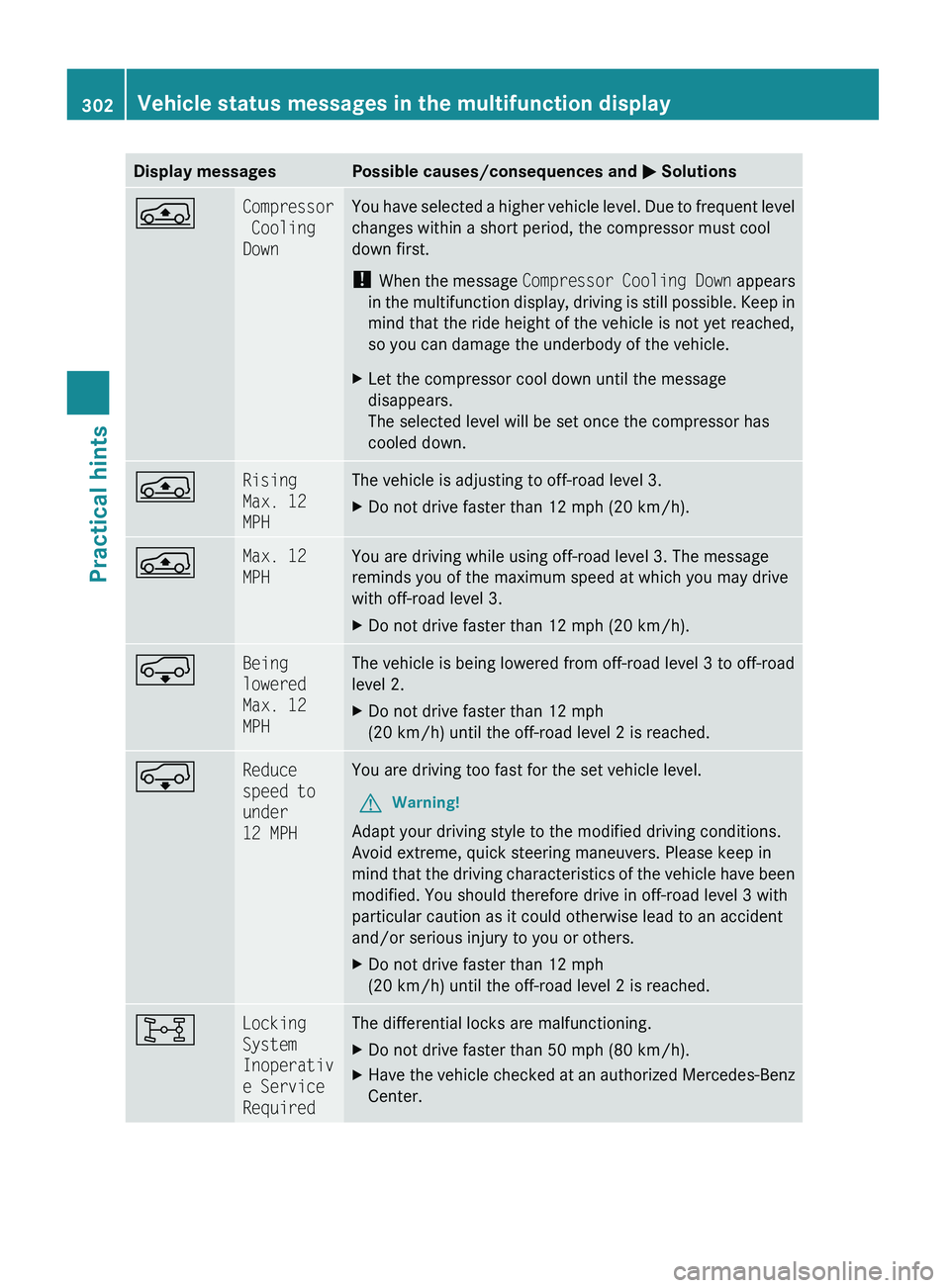 MERCEDES-BENZ GL 2010 Owners Manual Display messagesPossible causes/consequences and M SolutionsÁCompressor
Cooling
DownYou have selected a higher vehicle level. Due to frequent level
changes within a short period, the compressor mus MERCEDES-BENZ GL 2010 Owners Manual Display messagesPossible causes/consequences and M SolutionsÁCompressor
Cooling
DownYou have selected a higher vehicle level. Due to frequent level
changes within a short period, the compressor mus
